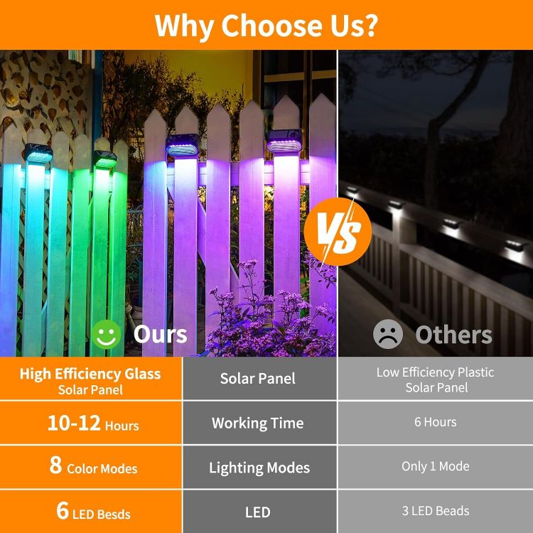 Picture of Solar Fence Lights, 4 Pack Wall Solar Lights Outdoor Garden Fence with White Light and Multi-Color Light, 8 Modes Outdoor Light Waterproof for Garden Ornaments Outdoor, Step, Fence, Yard