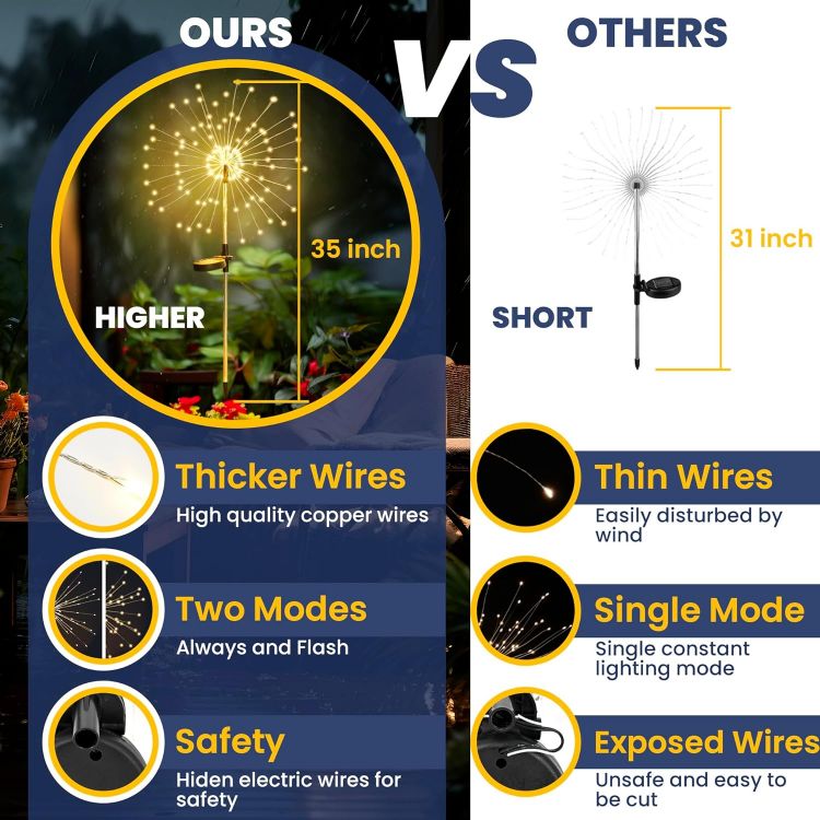 Picture of Solar Lights Outdoor Garden, Solar Firework Lights 120 LEDs 4 Packs, Starburst Light Waterproof for Yard Lawn Party Patio Wedding Decor(Warm White) [Energy Class A]