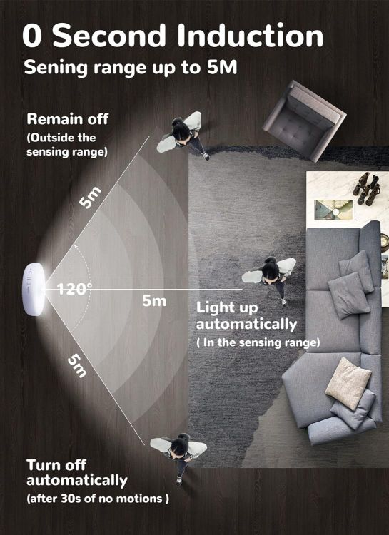 Picture of Homelist Motion Sensor Lights Indoor Rechargeable, 3 Pack Wireless Wall Night Light, LED Battery Operated Cupboard Puck Lighting for Stair, Bedroom, Bathroom, Kitchen Under Cabinet