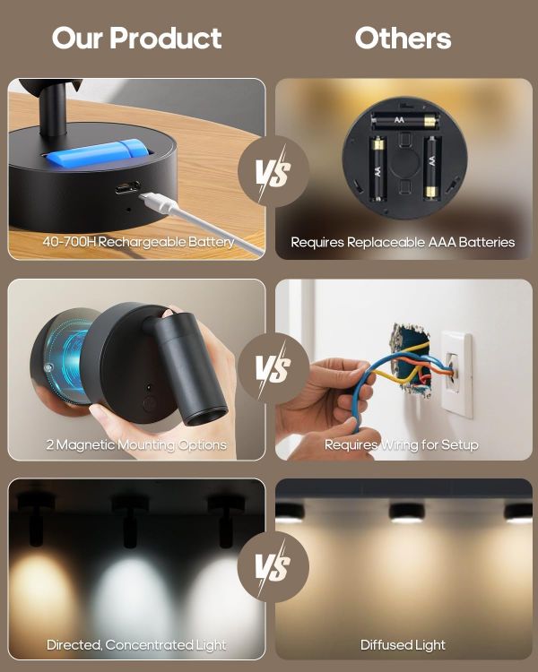 Picture of Battery Operated Spot Light Indoor with Remote, Up to 30 Days, 3 CCT | 360° Rotable, Dimmable Rechargeable Picture Light for Wall, Tree Spotlight Indoor, Uplighting Stick on Wall for Plant Artwork