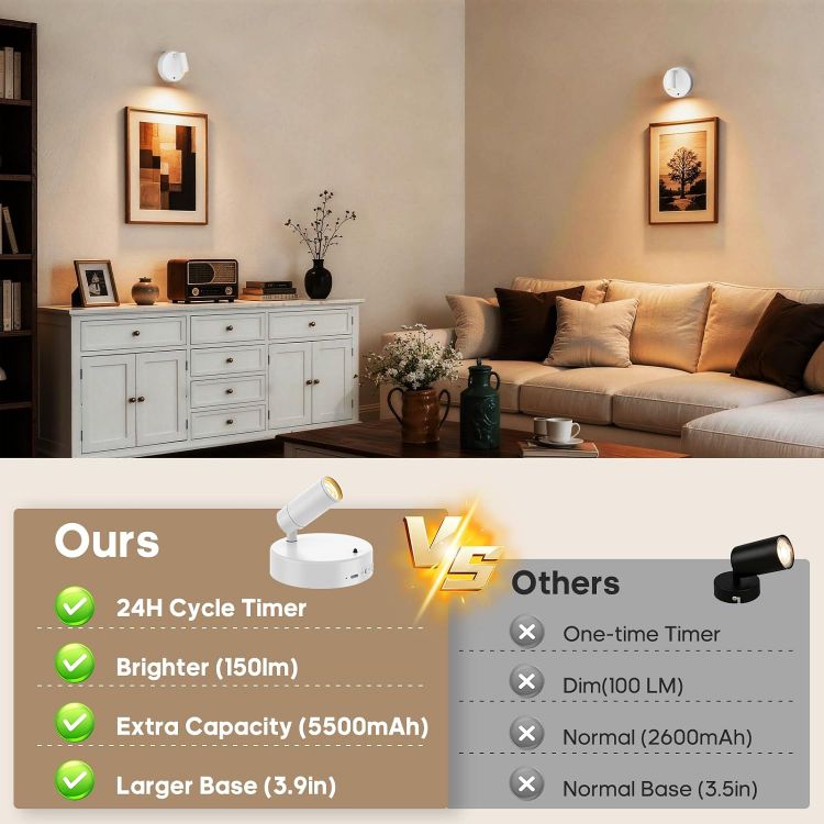 Picture of Rechargeable Wall Spotlight Indoor,24H Cycle Timer | 150LM | 10CM | 5500mAh | Dimmable Picture Lights for Wall,3CCT Painting Art Light with Remote,Uplighting Stick on Wall for Plant Artwork Display Tree