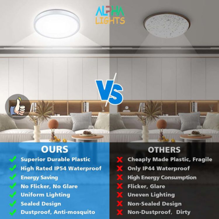 Picture of 24W Waterproof LED Ceiling Light Round 29cm 6000K Cool White IP54 Flush Mount Indoor Ceiling Light