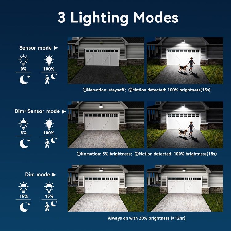 Picture of Solar Security Lights Outdoor, 204 LED Solar Wall Lights with Motion Sensor, 3 Modes Bright IP65 Waterproof Pir Flood Light for Garden Yard Shed Garage Door