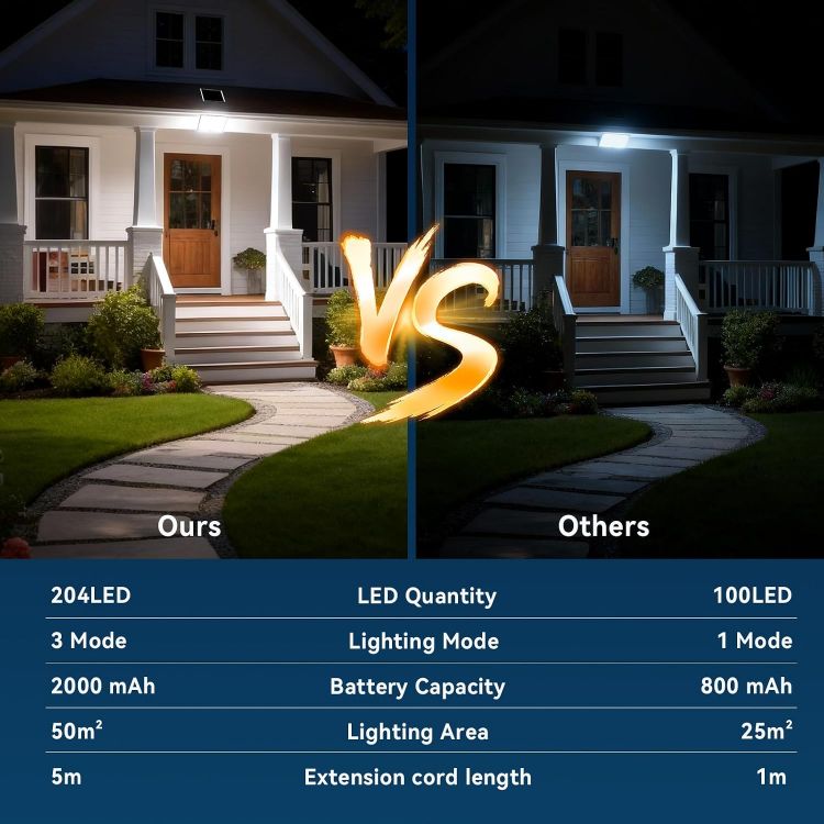 Picture of Solar Security Lights Outdoor, 204 LED Solar Wall Lights with Motion Sensor, 3 Modes Bright IP65 Waterproof Pir Flood Light for Garden Yard Shed Garage Door