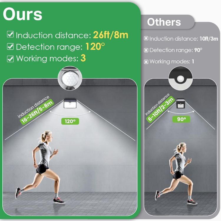 Picture of Solar Lights Outdoor, Super Bright 126LED Solar Security Lights PIR Motion Sensor with 3 Lighting Modes, 270° Lighting Angle, Wireless IP65 Waterproof Wall Lights for Outside (4 Pack)