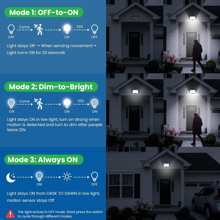 Picture of Solar Lights Outdoor with Split Panel, 204LED Solar Security Lights with PIR Motion Sensor, 270°Wide Angle 3 Modes Solar Powered Garden Lights IP65 Wall Lights for Garden Garage
