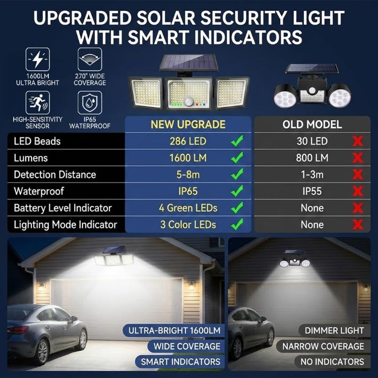 Picture of Solar Lights Outdoor, Upgraded 286 LED Motion Sensor Security Light with 360° Wide Lighting Angle, Easy to Install, IP65 Waterproof Durable Solar Powered Flood Lights for Outside 